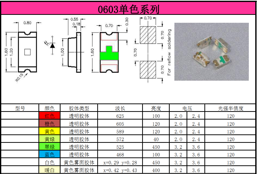 0603单色系列灯珠1.png