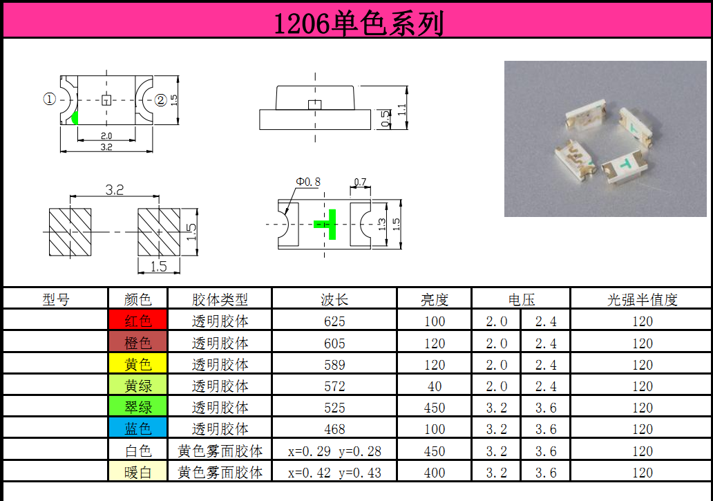 1206灯珠-单色系列.png