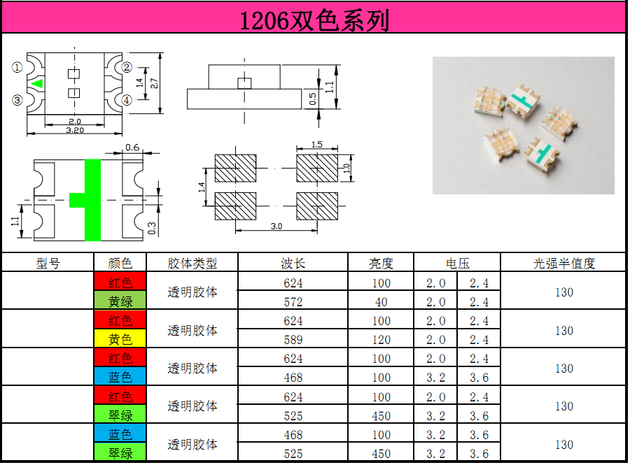 1206灯珠-双色系列.png