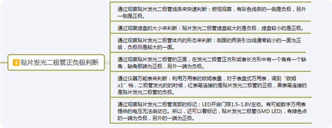 如何快速判断贴片发光二极管正负极?