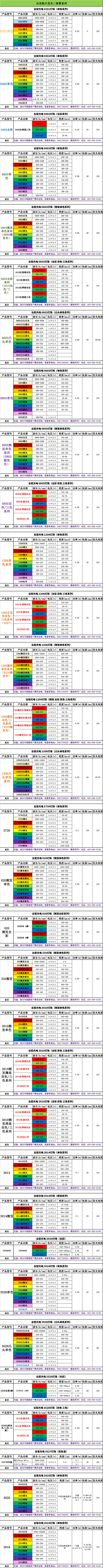 贴片led型号大全_贴片led型号与尺寸_贴片led型号