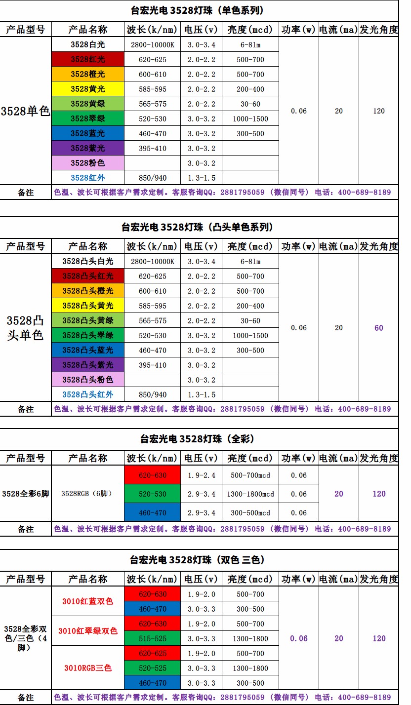 3528灯珠_3528双色灯珠_全彩3528灯珠生产厂家-台宏光电