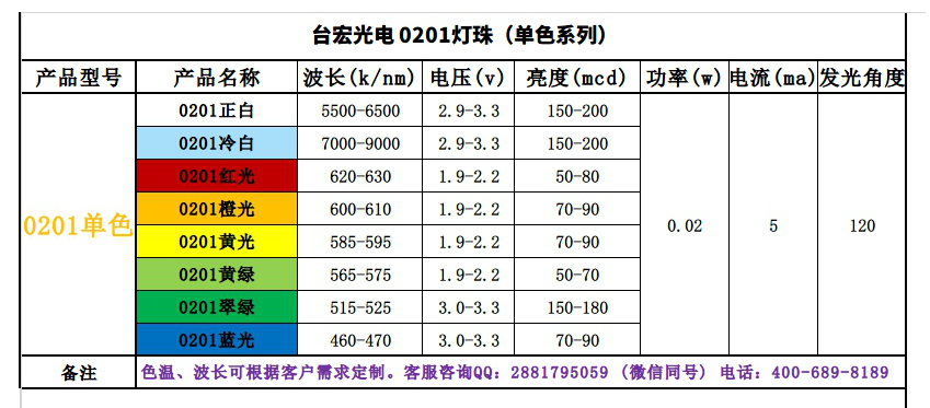 0201灯珠_0201led灯珠_超簿超小的led灯珠型号有哪些？