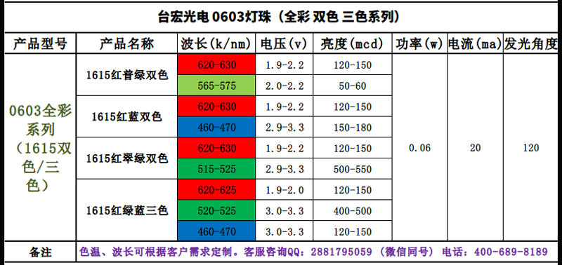 0603灯珠_0603灯珠尺寸_0603贴片led参数，单色双色三色全彩规格书一起给你
