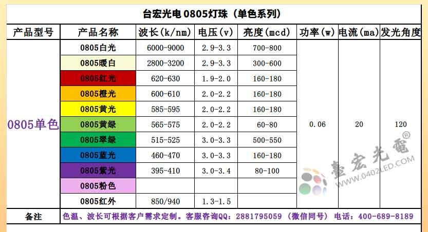 台宏光电：红光0805贴片led灯珠厂家