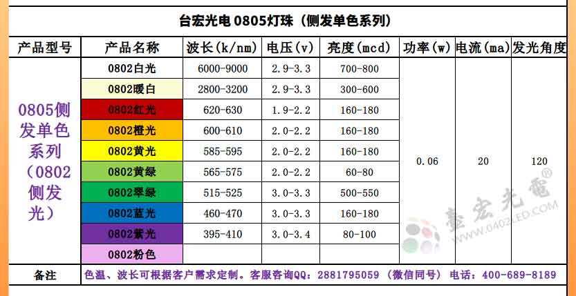 台宏光电：红光0805贴片led灯珠厂家