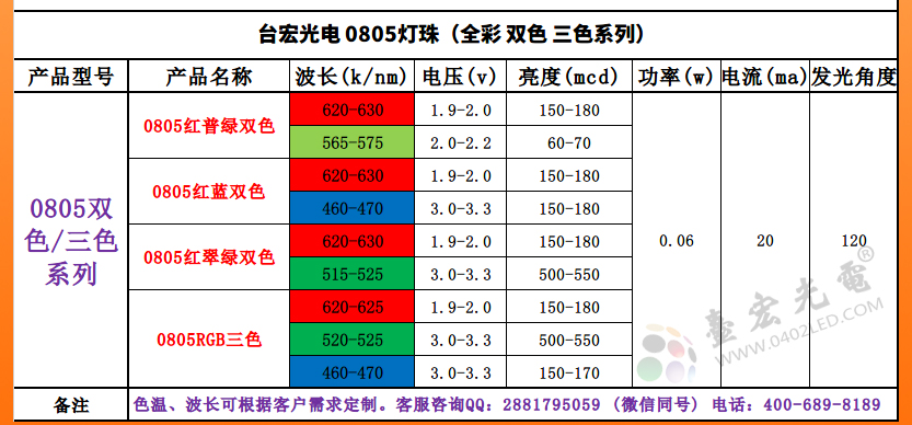 0805灯珠_0805双色灯珠_0805三色全彩灯珠，尽在贴片led灯珠厂家台宏光电