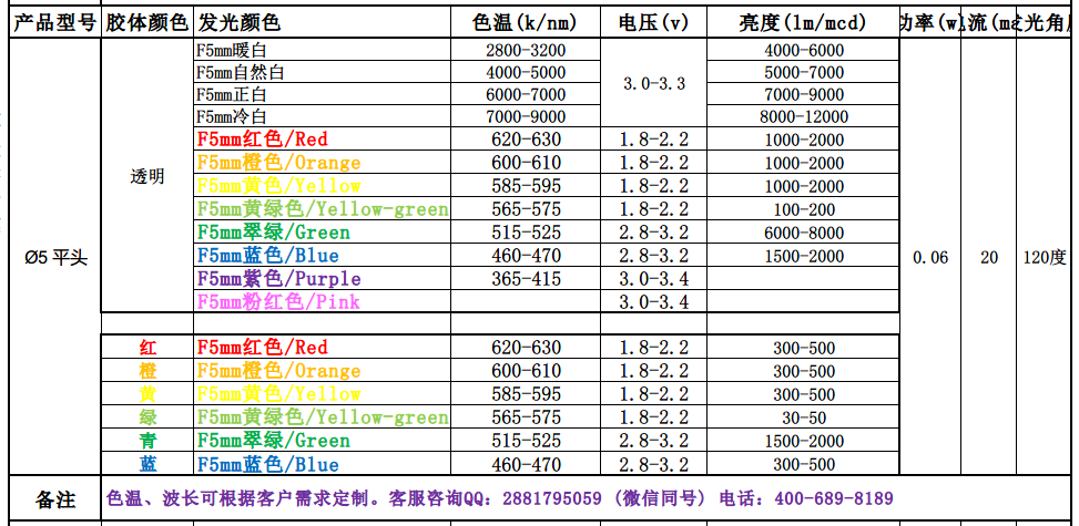 5mm发光二极管_5mm红绿双色发光二极管共阳_5mm全彩发光二极管厂家-台宏光电!