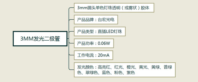 3mm发光二极管_3mm红色发光二极管_3mm双色发光二极管，买灯珠，找台宏，更柔更亮