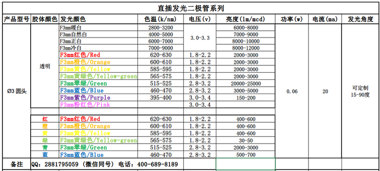 3mm发光二极管_3mm红色发光二极管_3mm双色发光二极管，买灯珠，找台宏，更柔更亮