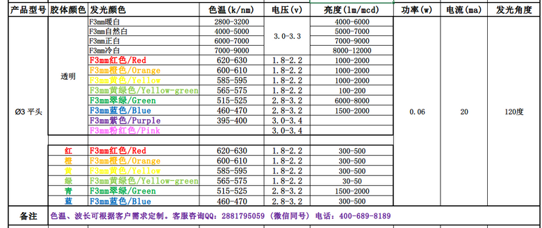 3mm发光二极管_3mm红色发光二极管_3mm双色发光二极管，买灯珠，找台宏，更柔更亮