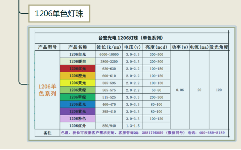 1206灯珠_1206双色灯珠_1206三色灯珠_1206灯珠厂家-台宏光电