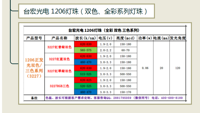 1206灯珠_1206双色灯珠_1206三色灯珠_1206灯珠厂家-台宏光电