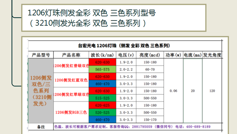 1206灯珠_1206双色灯珠_1206三色灯珠_1206灯珠厂家-台宏光电