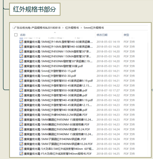 红外发光二极管，红外灯的选型从此简单？