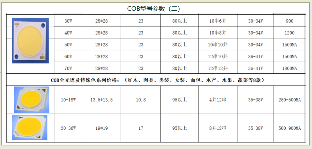 cob光源和led的区别，cob灯珠哪家好？