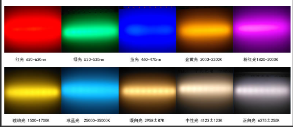 表贴和直插灯珠的区别