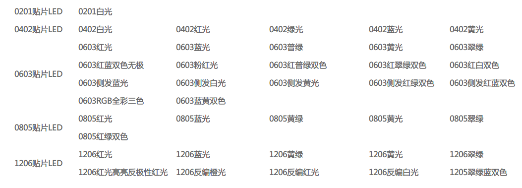 如何快速选型LED灯珠规格型号