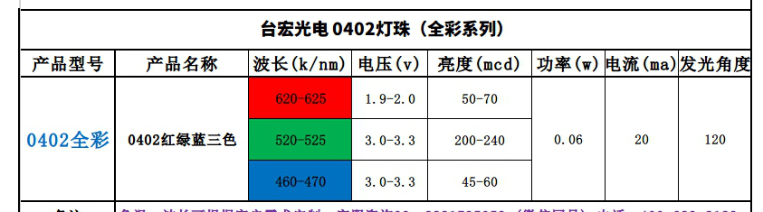 led灯珠规格型号一览表（贴片灯珠规格系列一）