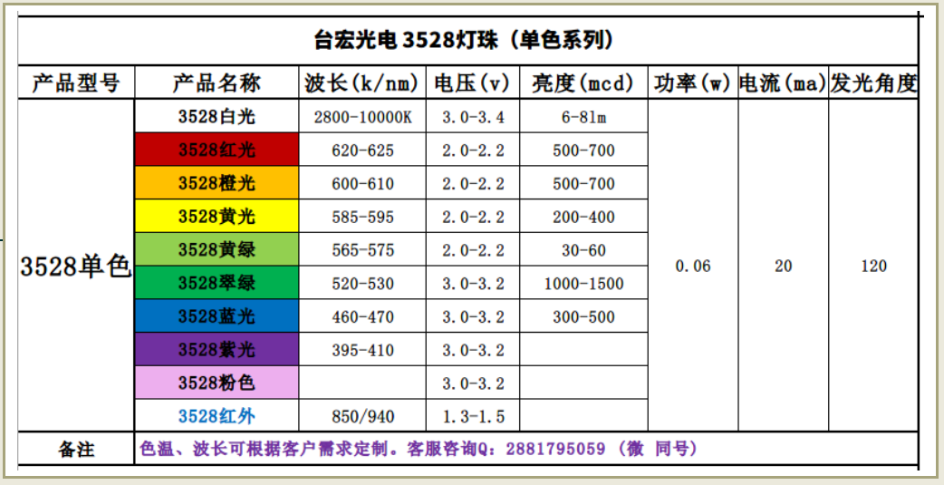 贴片led灯珠型号对照表