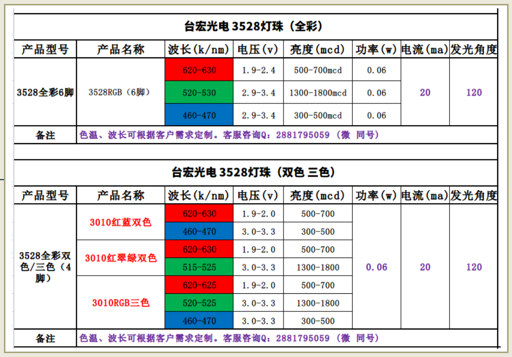 贴片led灯珠型号对照表