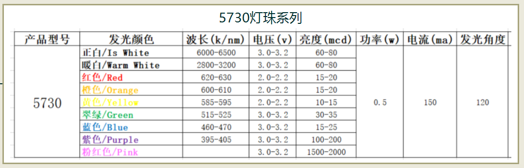 贴片led灯珠型号对照表