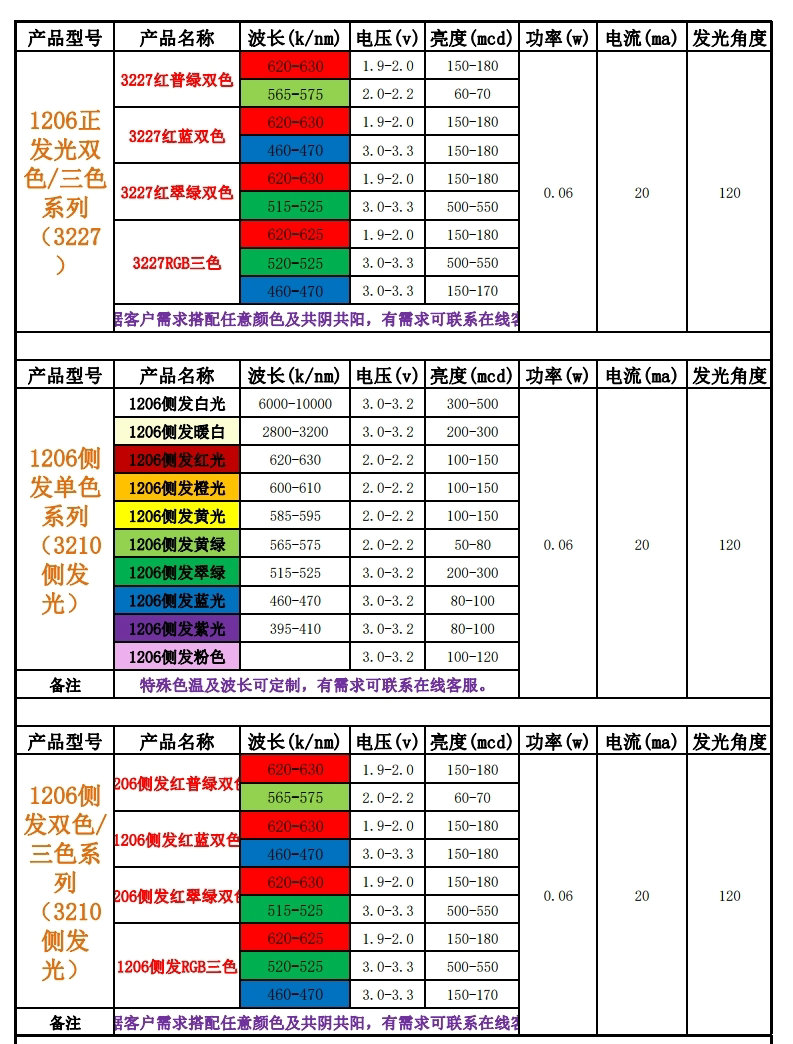 led灯贴片型号一览表，贴片led灯珠型号一览表