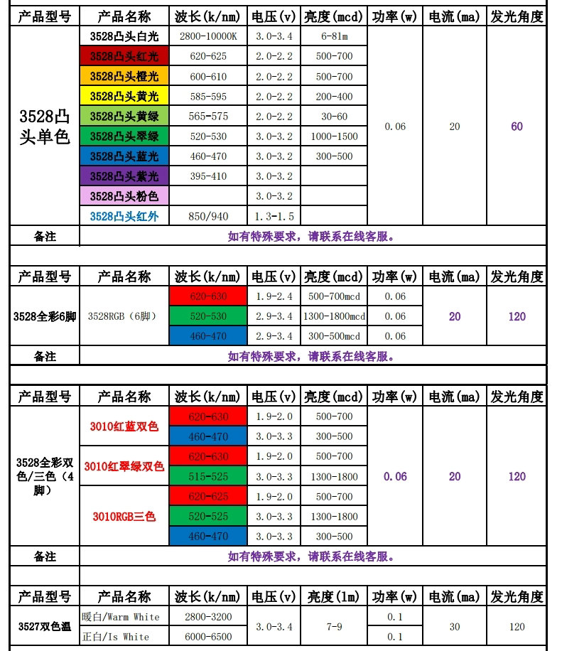 led灯贴片型号一览表，贴片led灯珠型号一览表