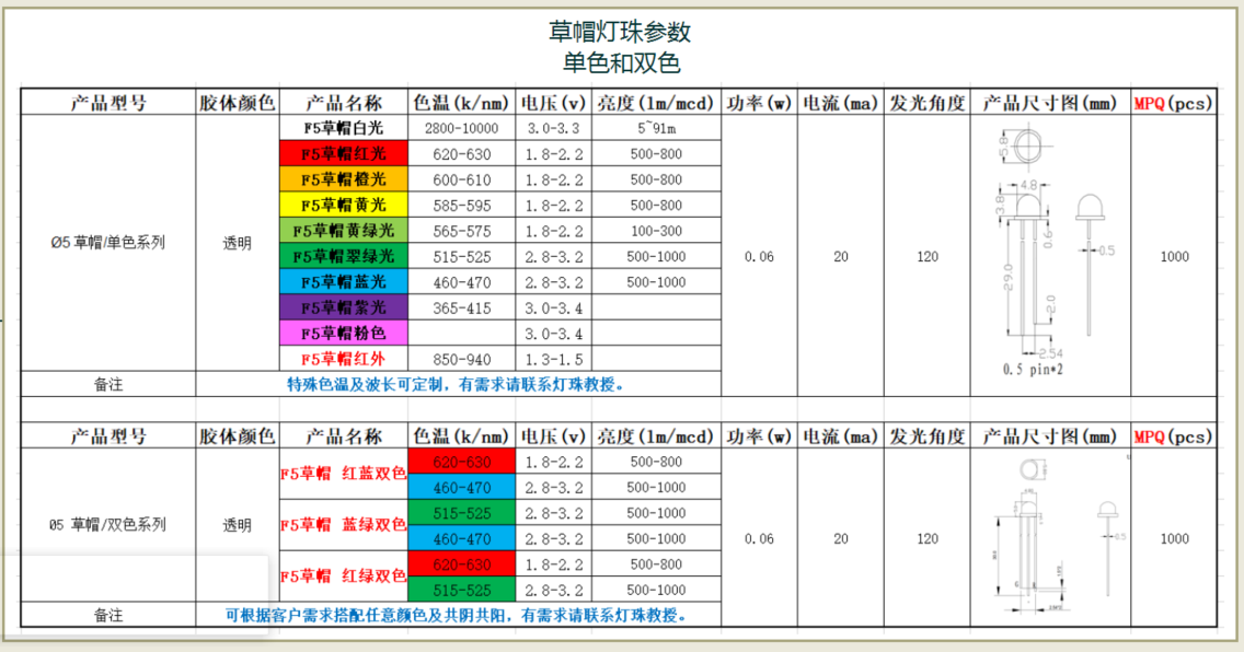 草帽led灯珠参数