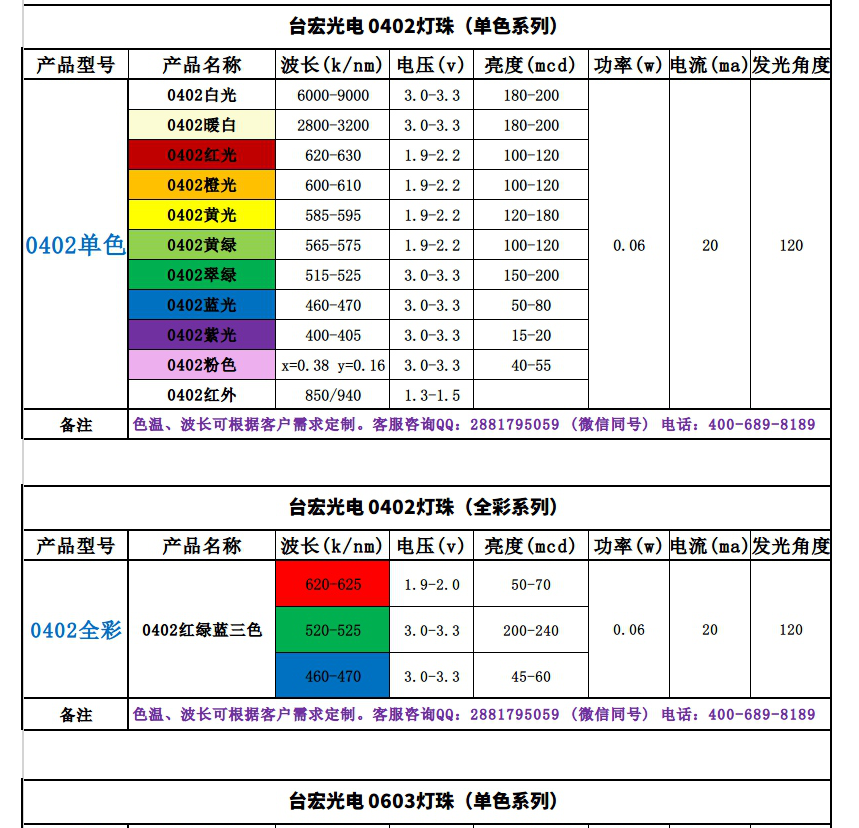 贴片led灯珠，贴片led灯珠型号及尺寸都在这里！