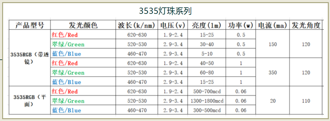 贴片led灯珠，贴片led灯珠型号及尺寸都在这里！