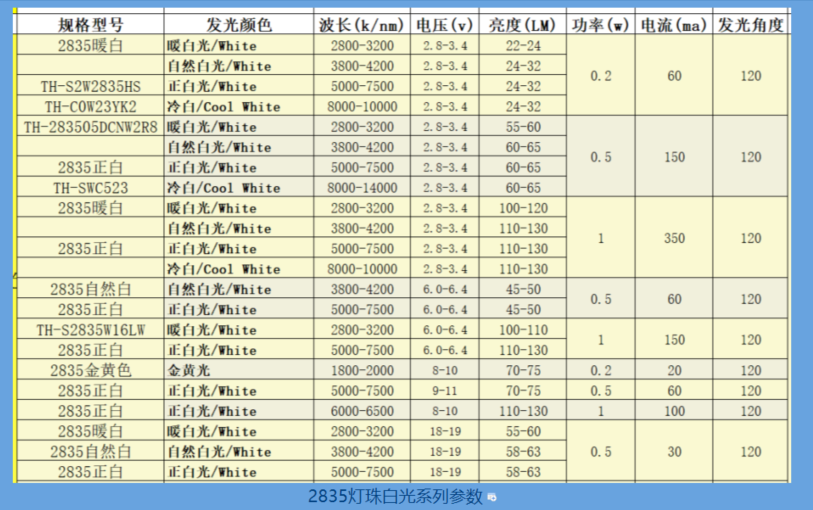 2835灯珠，2835灯珠参数，2835灯珠多少瓦？