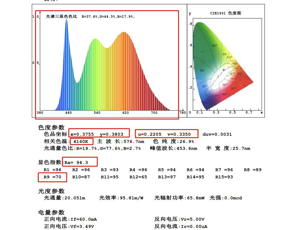 5050灯珠，5050双色灯珠，5050三色灯珠参数是多少？