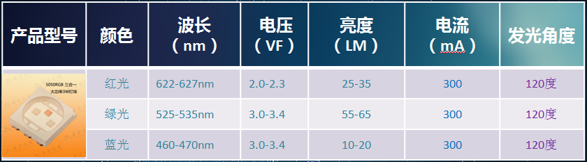 rgb灯珠，rgb灯和led灯的区别，rgb灯珠接线方法，5050rgb灯珠多少瓦？