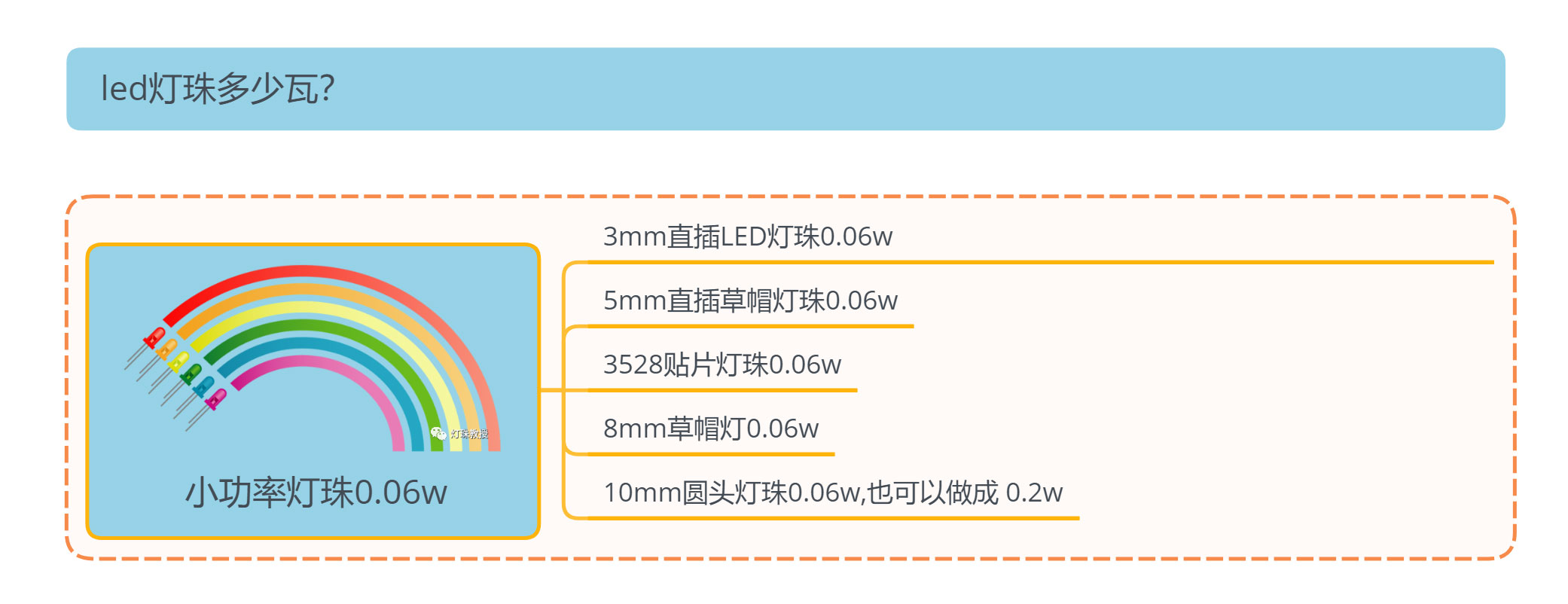 led灯珠一个是多少瓦？怎么判断led灯珠瓦数？