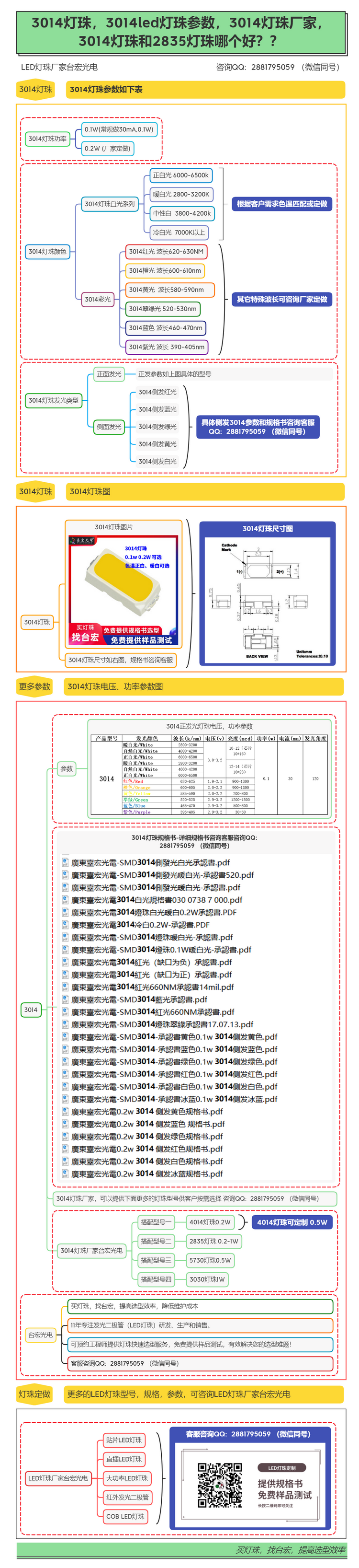 led灯珠多少瓦？3014led灯珠多少瓦？