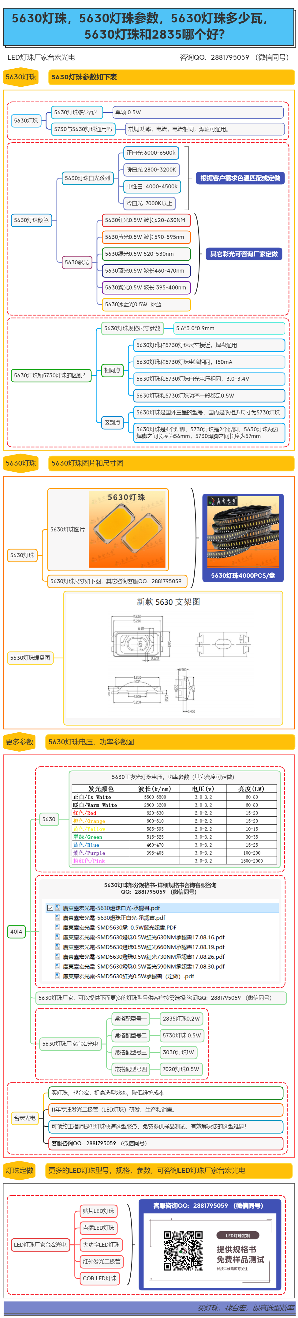 5630led灯珠参数，led5630和5730灯珠参数有哪些？