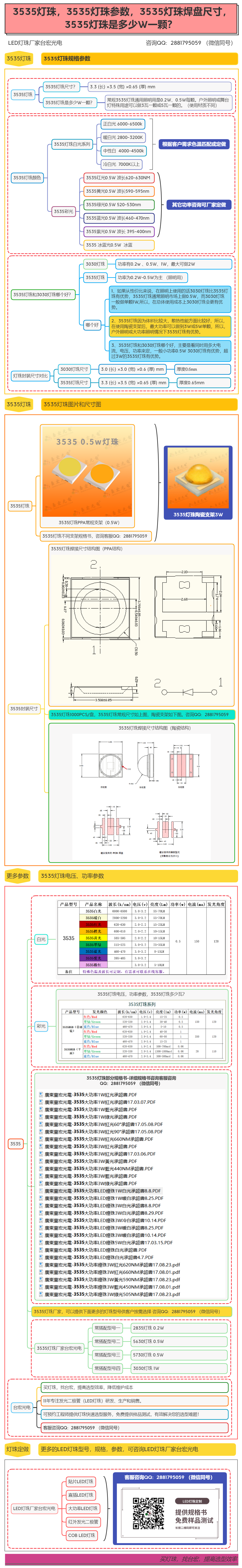 3535灯珠，3535灯珠规格参数，3535灯珠焊盘尺寸，3535灯珠是多少W一颗？