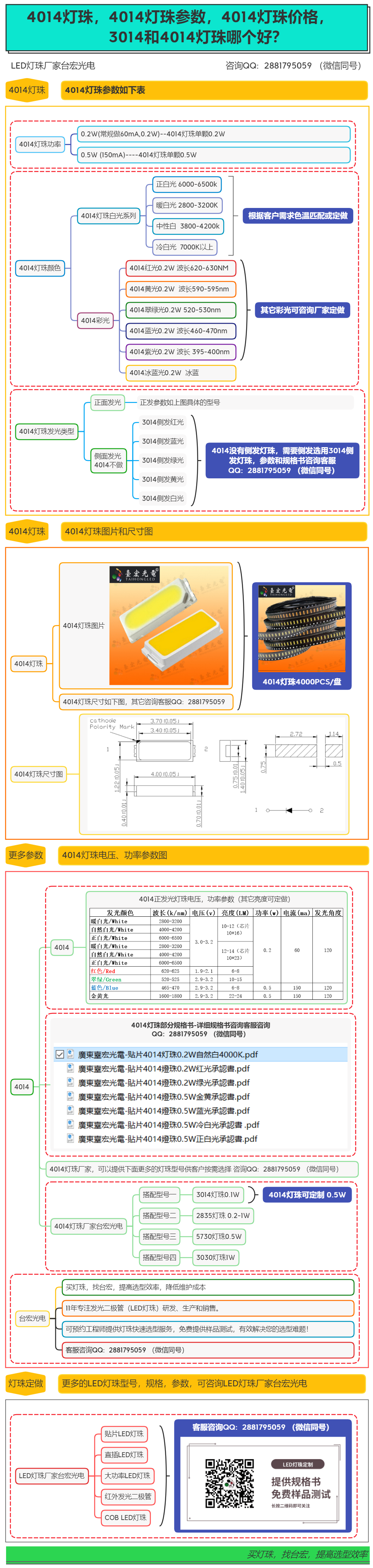 4014灯珠，4014灯珠参数，4014灯珠价格，3014和4014灯珠哪个好？