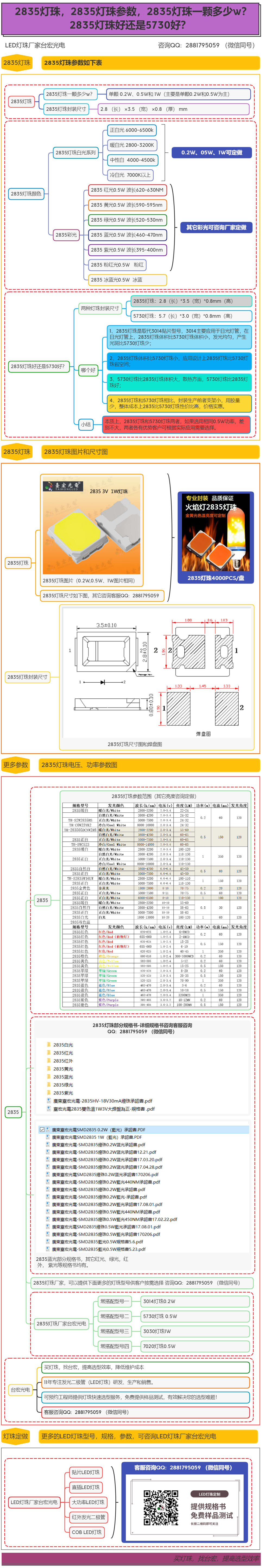 led灯珠有几种型号？2835灯珠参数，常见led灯珠参数一览哪里有啊？