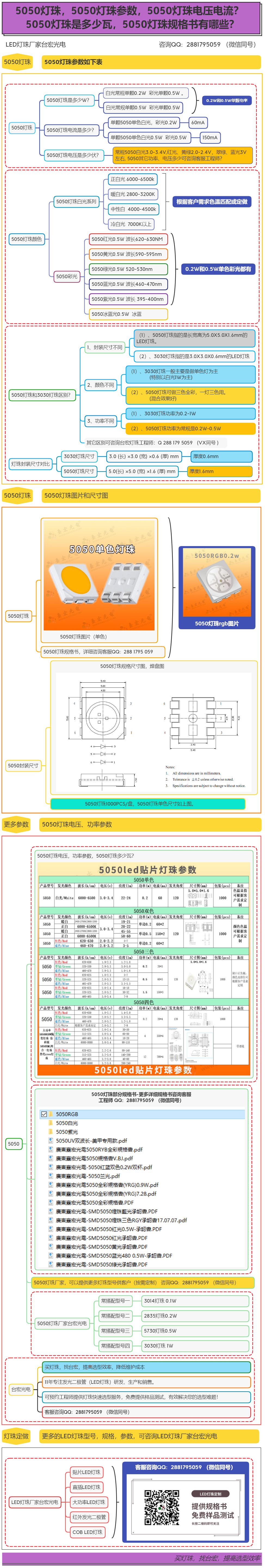 5050灯珠，5050灯珠参数，5050灯珠电压电流，5050灯珠是多少瓦，5050灯珠规格书有哪些？