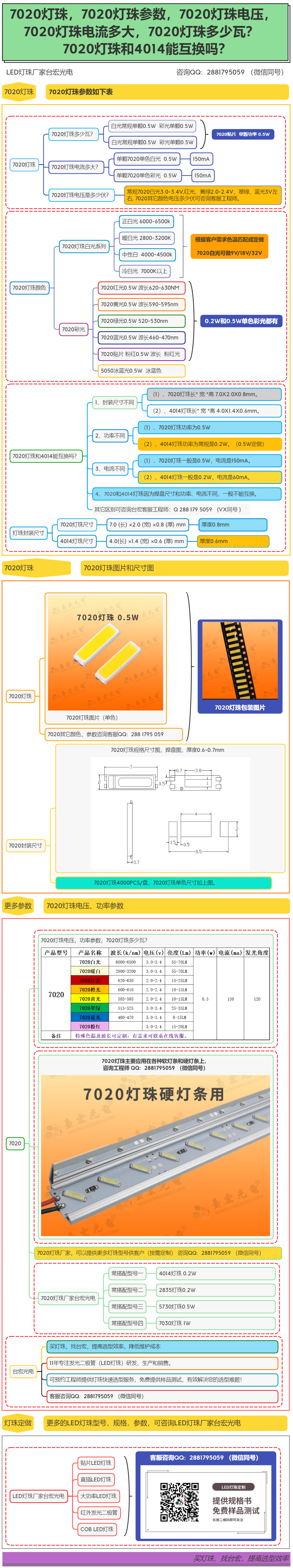 7020灯珠，7020灯珠参数，7020灯珠电压，7020灯珠电流多大，7020灯珠多少瓦？