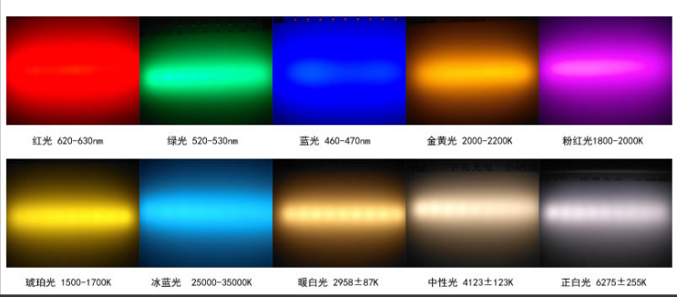 led灯珠有哪些型号，大功率led灯珠有哪些型号，常用led灯珠有哪些型号以及功率参数是多少？