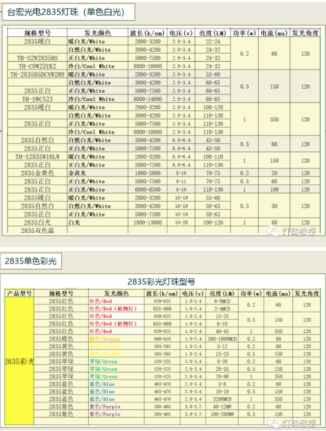 2835灯珠3v 6v的怎样区分？