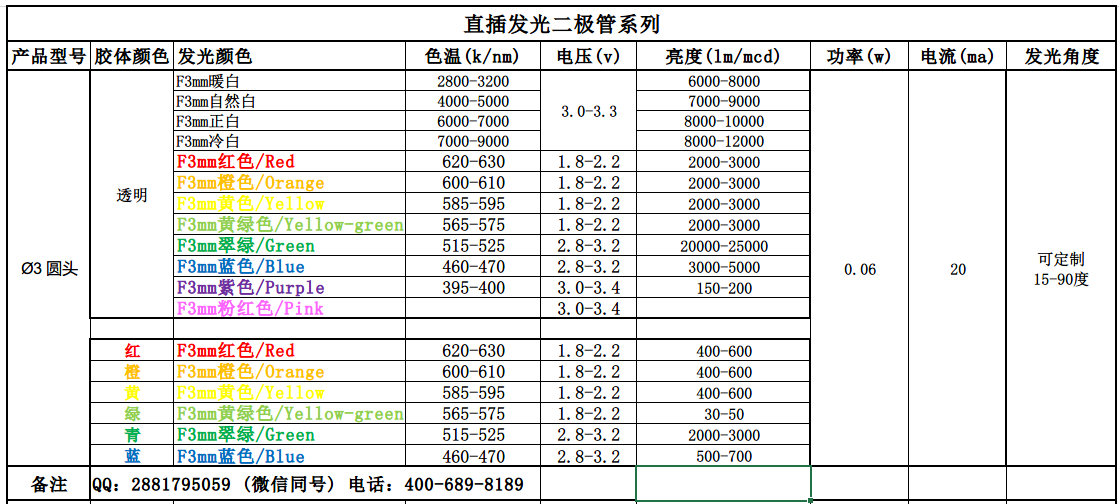 发光二极管3mm和5mm区别，3mm发光二极管和5mm发光二极管区别是什么？