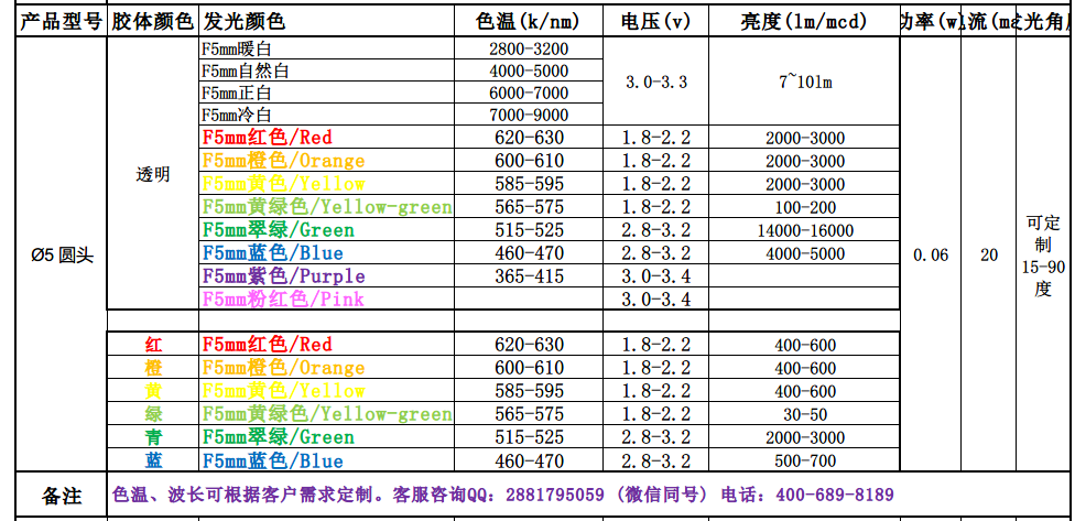 发光二极管3mm和5mm区别，3mm发光二极管和5mm发光二极管区别是什么？