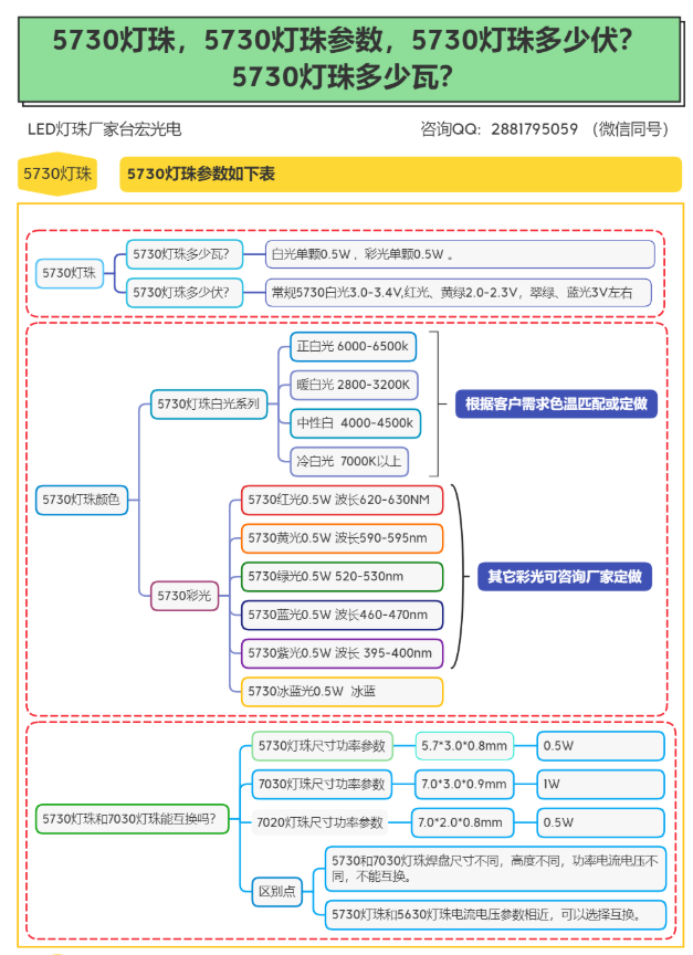 5730贴片led灯珠参数，5730led灯珠的参数有哪些？