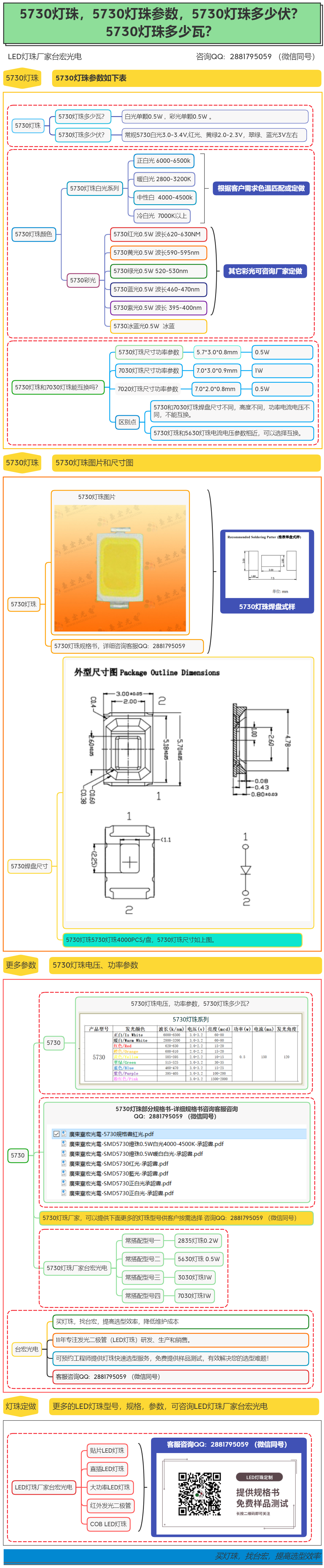 5730led灯珠参数，led5730灯珠参数表，5730led灯珠规格书