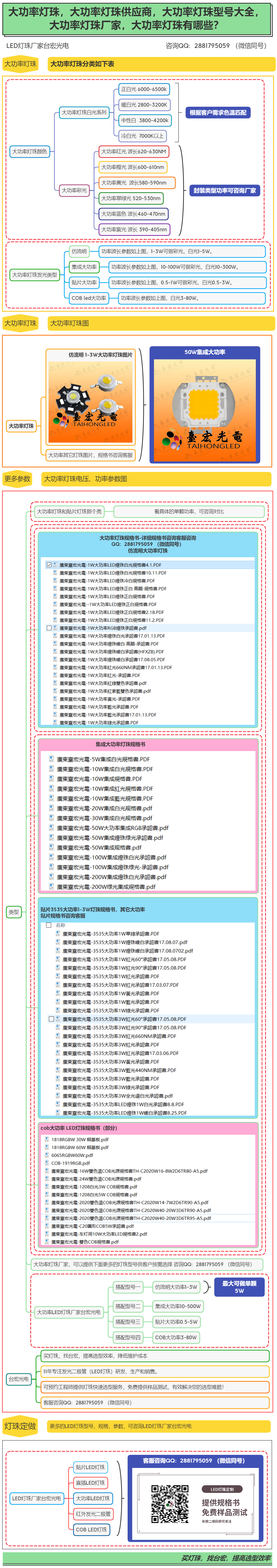 大功率led，大功率led灯珠的参数