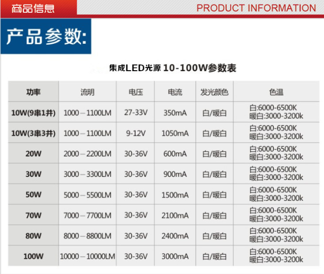 大功率led，大功率led灯珠的参数